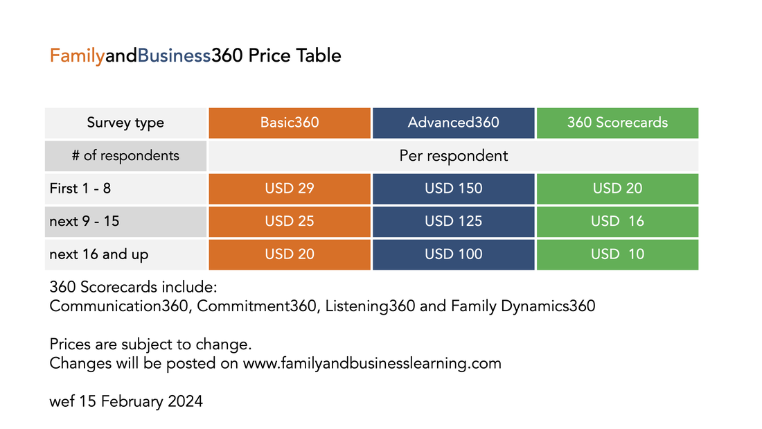360 Profile Price Table 